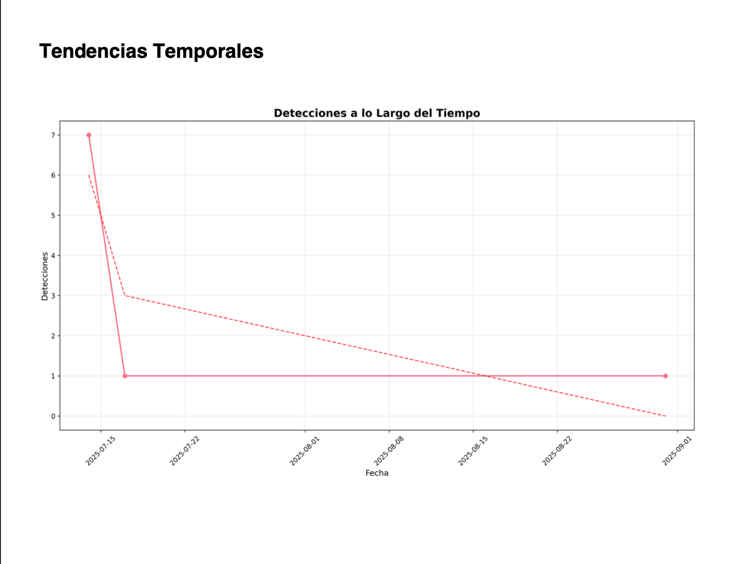 Gráfico IA ciberseguridad