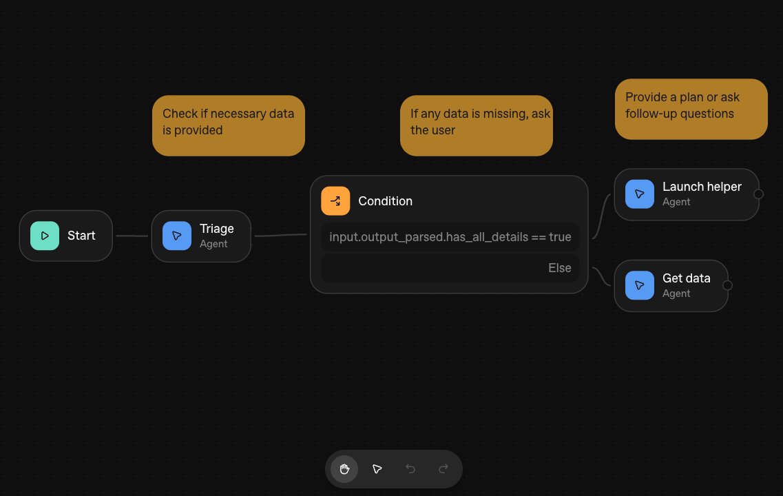 Sistema de automatización de OpenAI