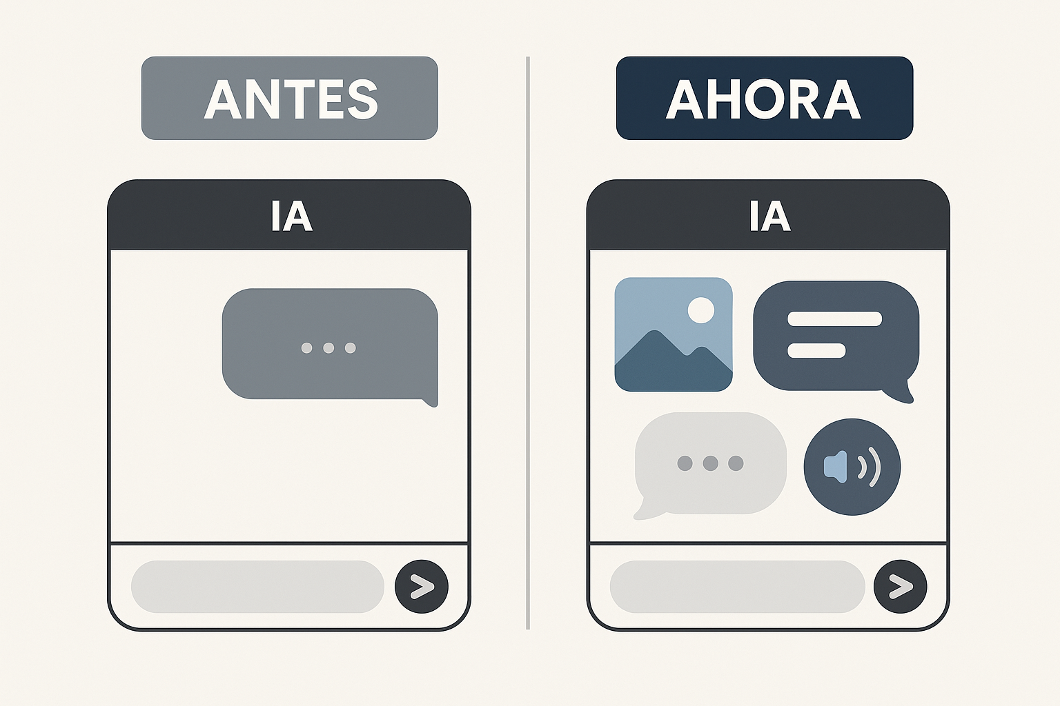 Comparativa ANTES vs AHORA de la multimodalidad IA