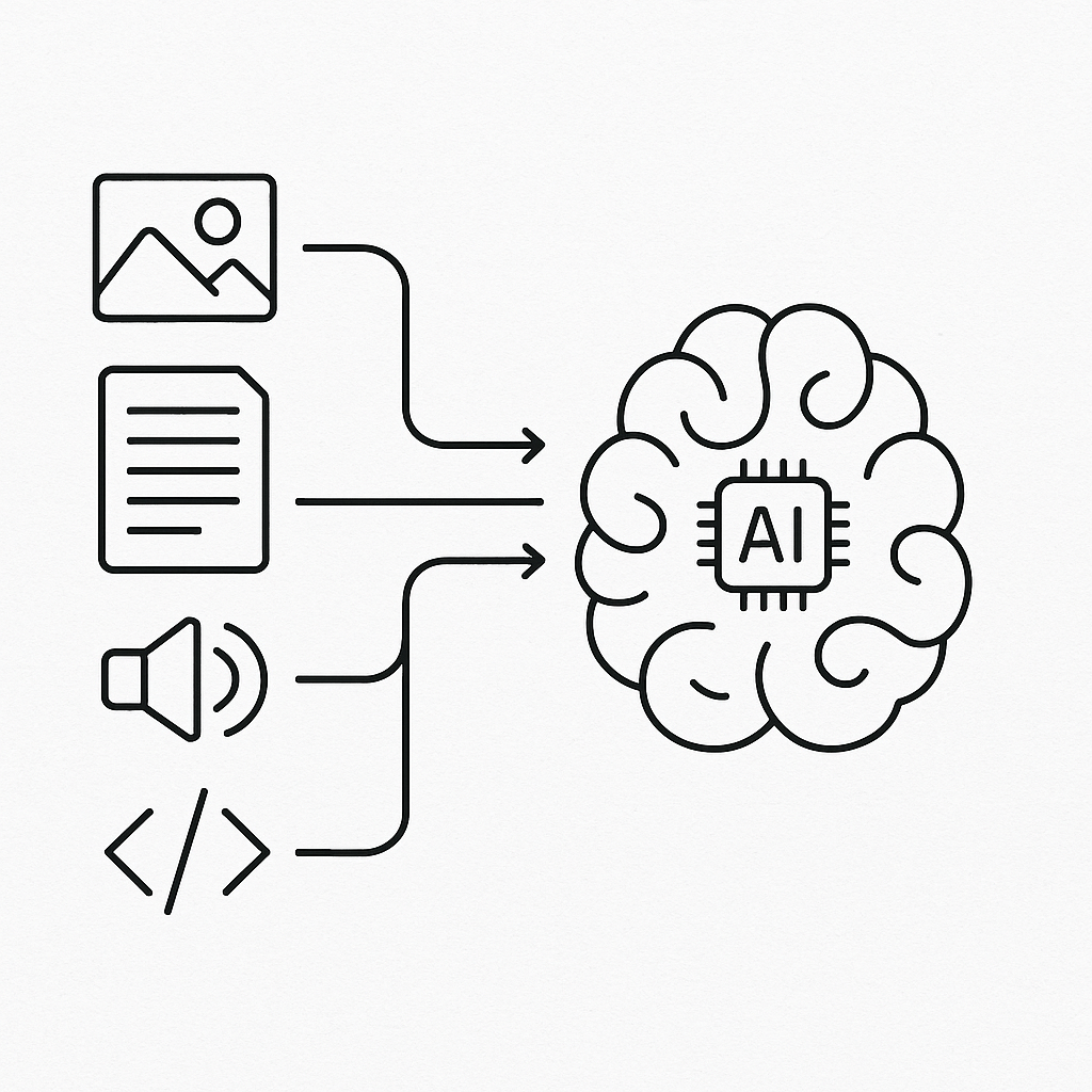 Esquema multimodal: imagen, texto, audio, código hacia un cerebro IA